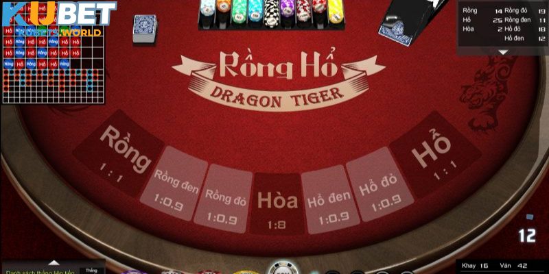 Khám phá luật cá cược của rồng hổ Kubet